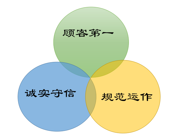 企业文化